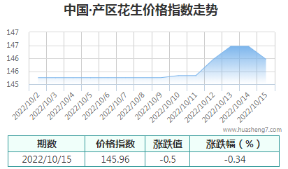 QQ截图20221015170953