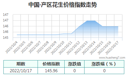 QQ截图20221017171740