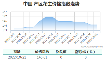 QQ截图20221021161357