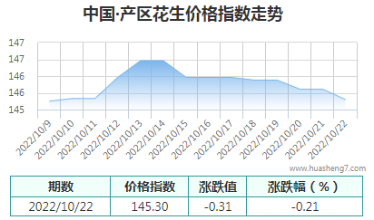 QQ截图20221022171744