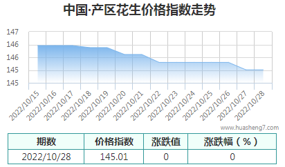 QQ截图20221029161748