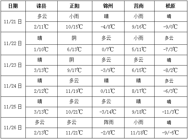 QQ截图20221121170759