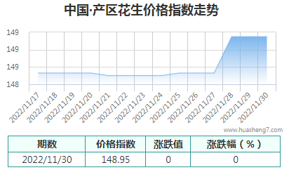 QQ截图20221130163454