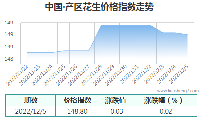 QQ截图20221205164747