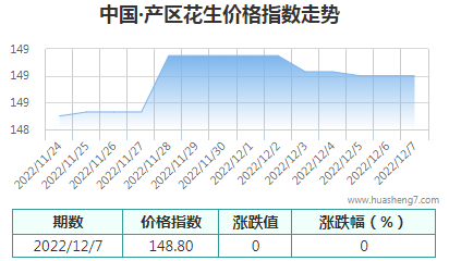 QQ截图20221207152949