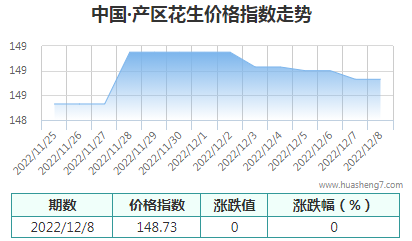 QQ截图20221208140740