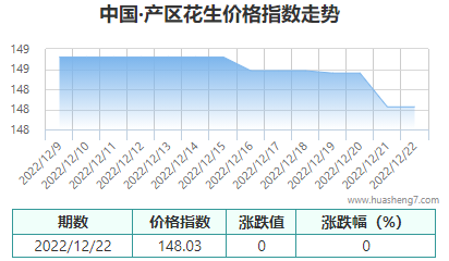 QQ截图20221223162206