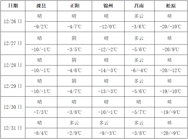QQ截图20221226190034