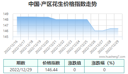 QQ截图20221231183150