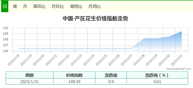 日指数