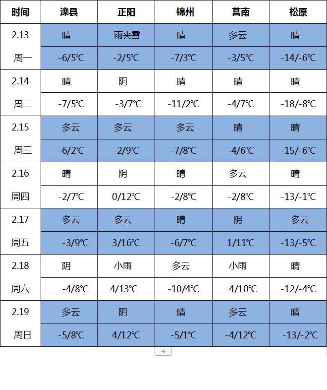 农业气象