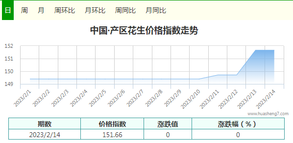 每日指数