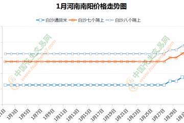 花生：年前平稳收尾 年后强势上行 ()