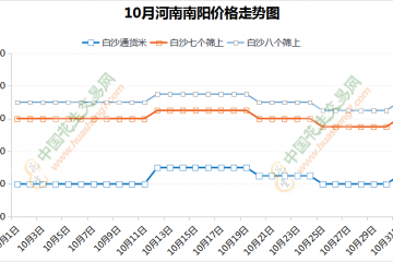 花生行情继续震荡　价格难有新突破 ()