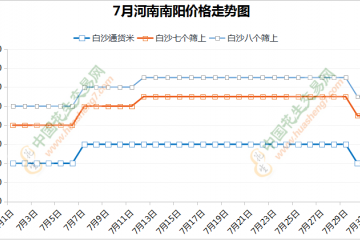 库存花生交易结束  新花生零星上市 ()