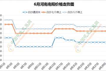 花生交易收尾 行情震荡运行 ()