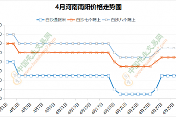 行情先弱后强   花生行情能否继续攀升 ()