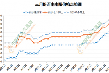 油厂接连提价  花生涨势如虹 ()