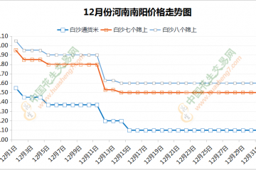 价格接连下调，原因何在？ ()