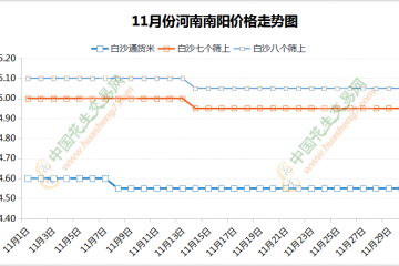 行情低位震荡，行情能否回暖？ ()