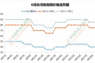 需求支撑有限 价格能否回弹？ ()