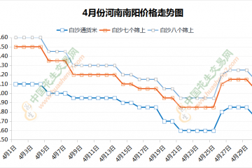 花生价格深度下调后的“翘尾” ()