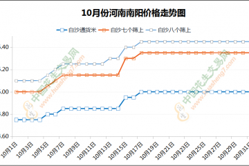 行情僵持在持续 春节备货能改变？ ()