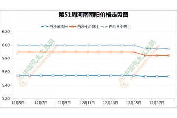 油厂持续施压  花生交易弱势调整 ()