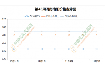 油厂释放利好　花生行情稳硬 ()