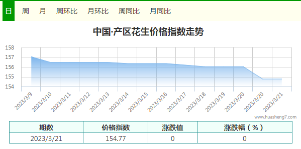 指数