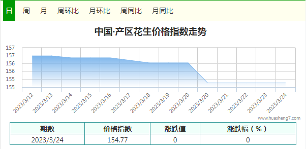 指数