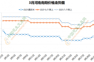 过山车行情下 花生后市如何看？ ()