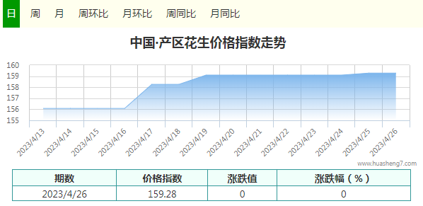 指数