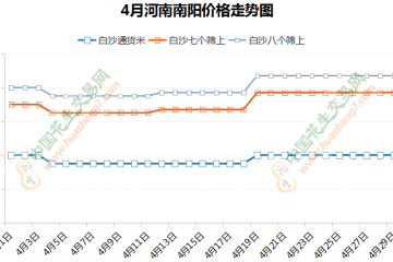 买卖行情僵持 花生行情震荡 ()