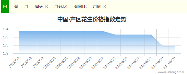 指数