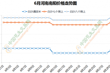 涨落波动有限 花生交易平稳推进 ()
