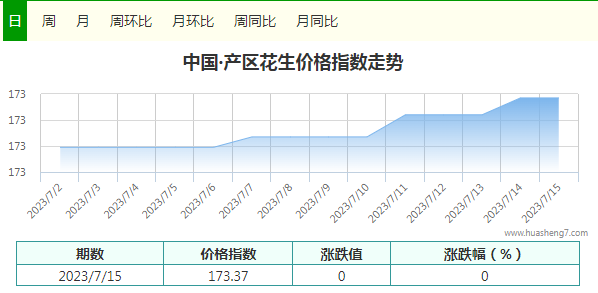 指数