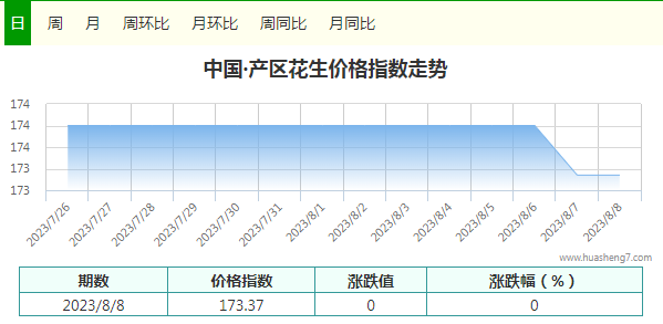 指数