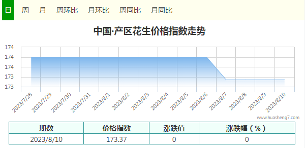 指数