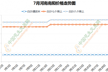 库存米交易收尾   行情大体平稳 ()