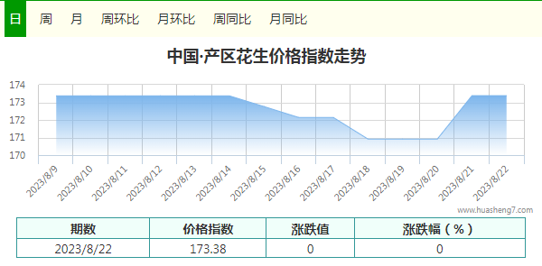 指数