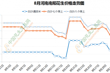 春米高价开秤 新季值得期待? ()