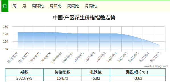 指数