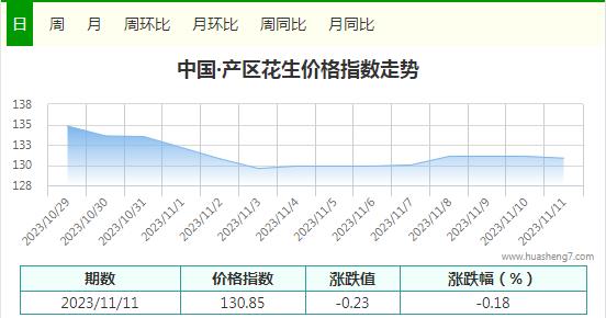 360截图20231111153223686