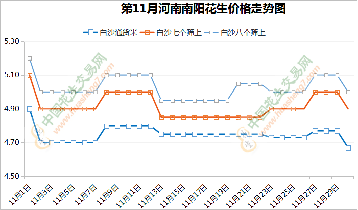 产地交易震荡 鲁花油厂开收 ()